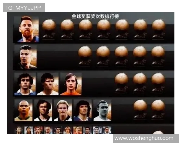 梅西和C罗职业生涯数据对比